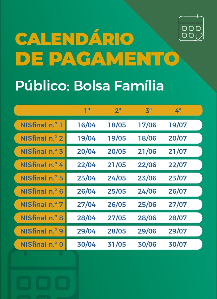 Calendário de pagamento das parcelas do auxílio emergencial. – Arte/Agência Brasil