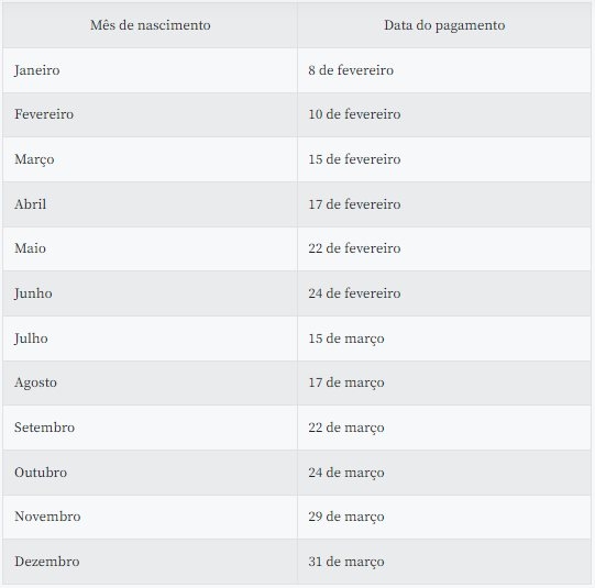 calendario setor privado - abono salarial