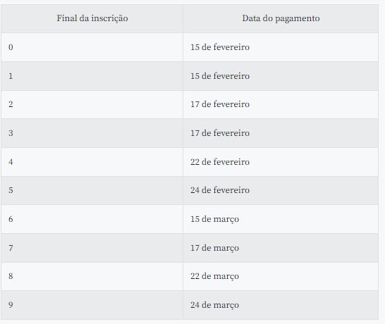 calendário serviço publico - abono salarial